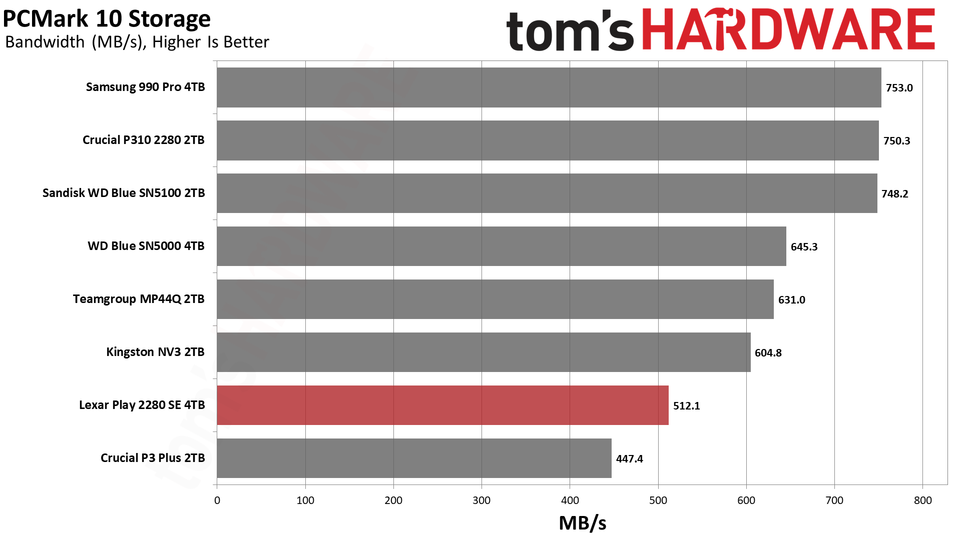 Lexar Play 2280 SE 4TB SSD