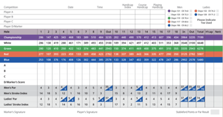 Walton Heath Golf Club New Course scorecard