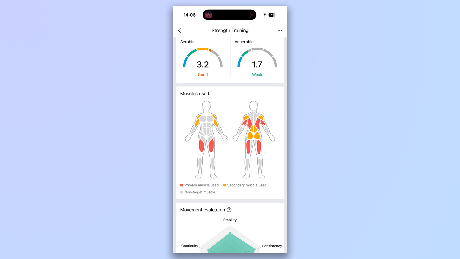 a screenshot from the zepp app showing muscles worked graphic post-workout