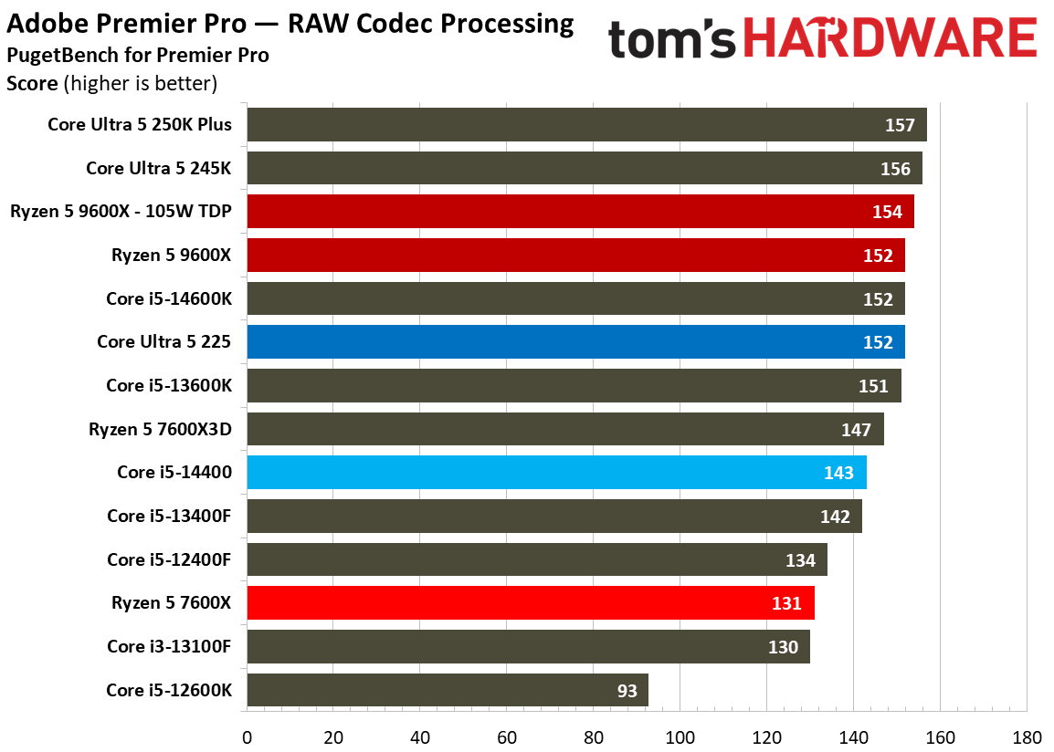 Intel Core Ultra 5 225