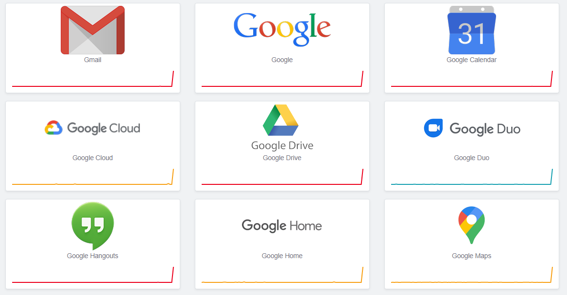 Google down