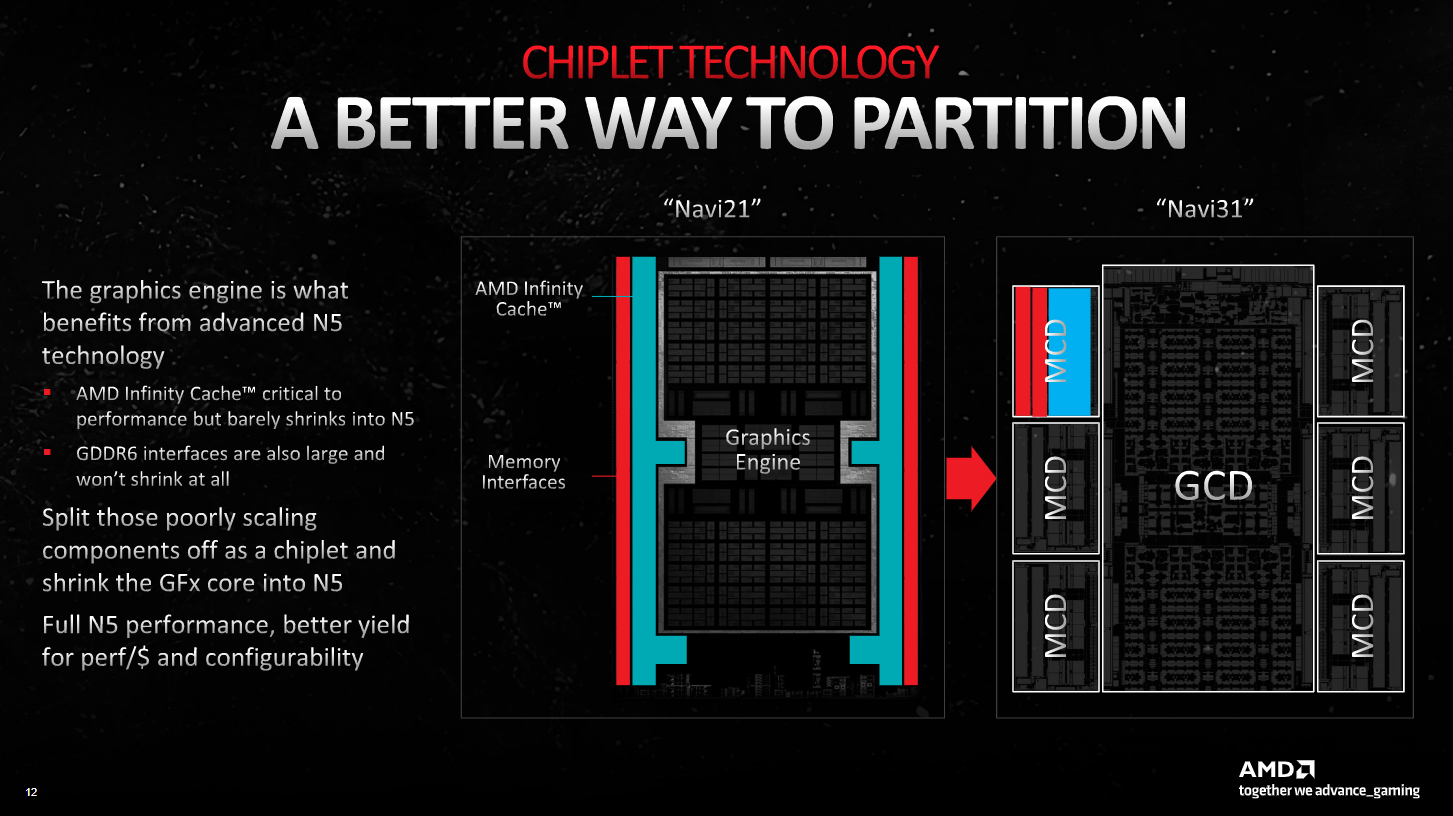 AMD slide showing the benefits to partitioning a GPU into chiplets