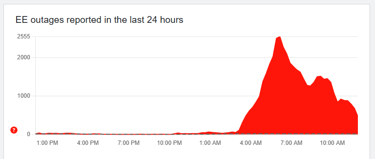 EE outage 7-24-25