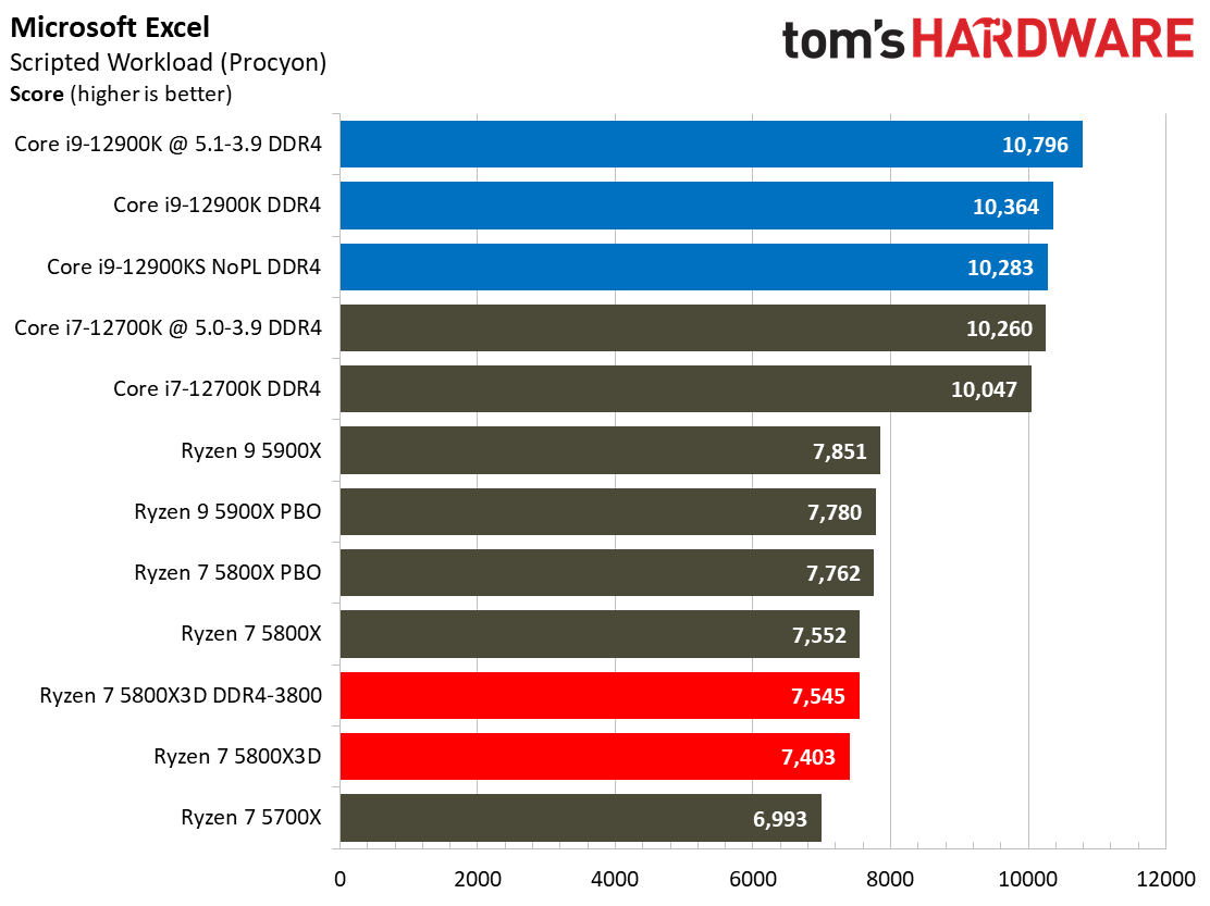 Ryzen 7 5800X3D