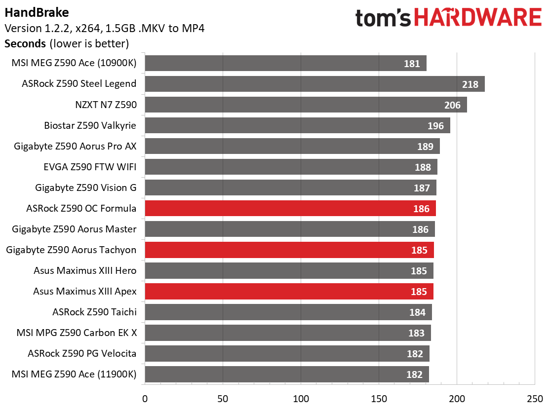 Three Z590 Overclocking Motherboards