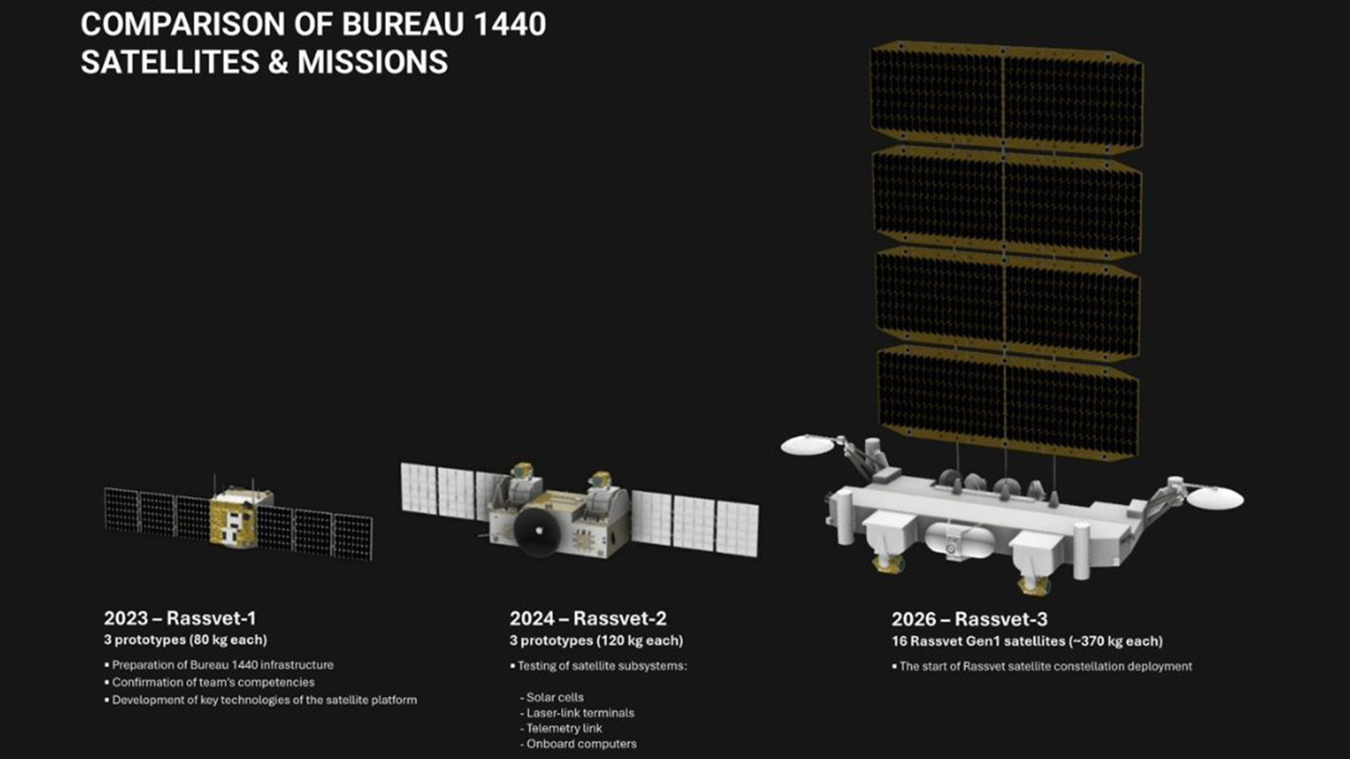 Russian &amp;lsquo;Starlink Rival&amp;rsquo; established with 16 satellites launched