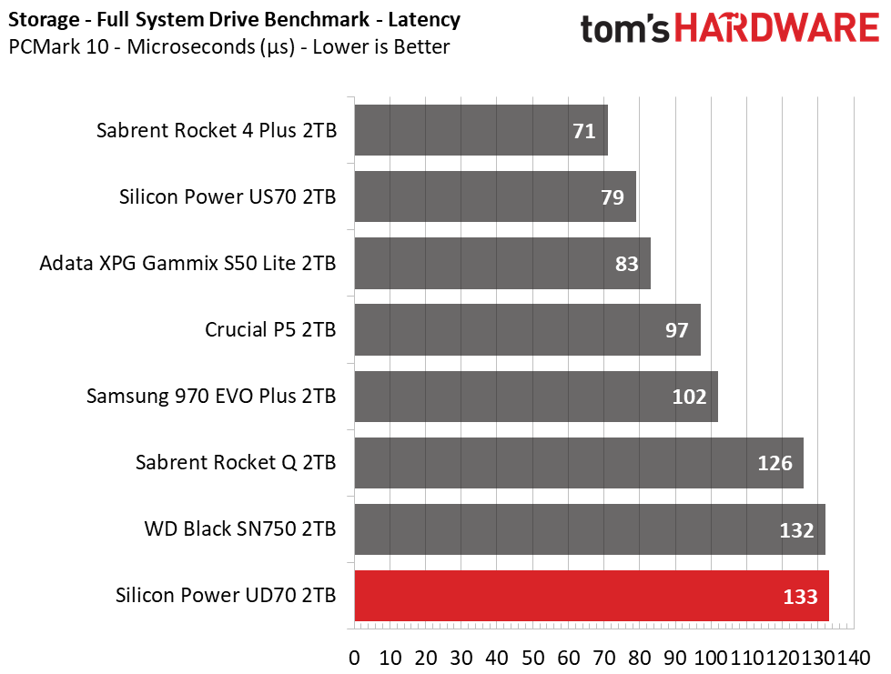 Silicon Power UD70