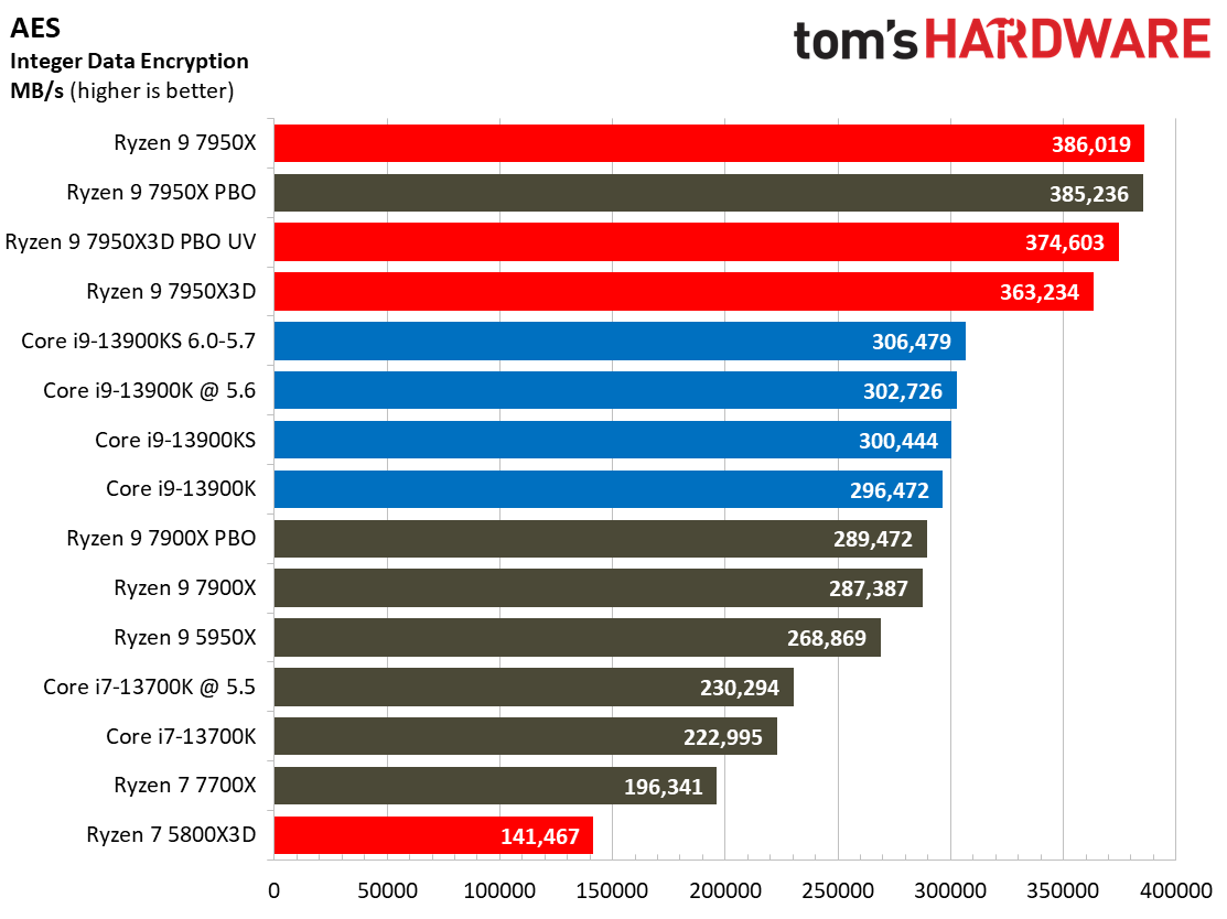 7950X3D