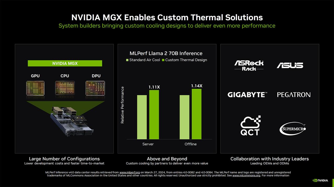 Nvidia MLPerf Slideshow