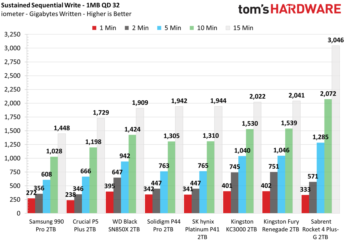 Kingston Fury Renegade 2TB