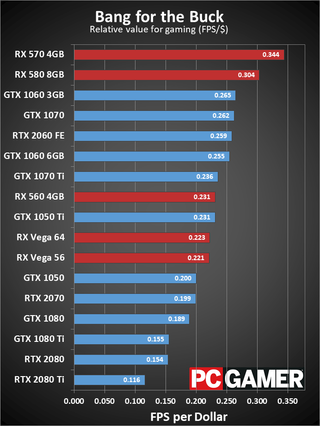 Nvidia GeForce RTX 2060 Review - price, performance, specs ...