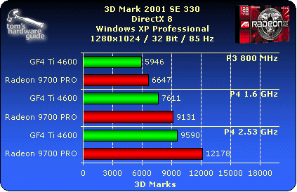 3dmark 2001 se как запустить на windows 10