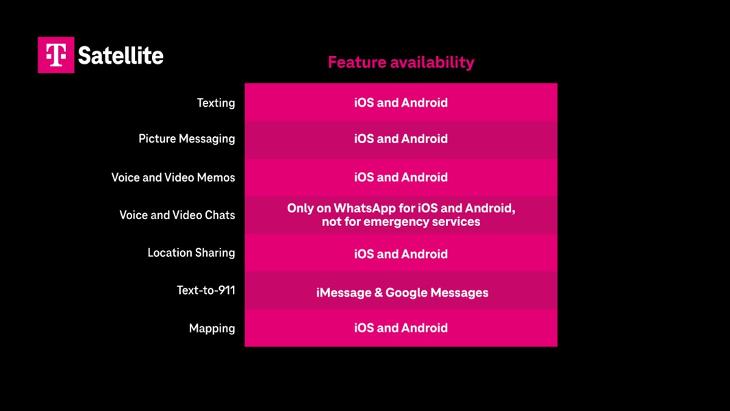 T-Mobile&#039;s T-Satellite service is launching &amp;quot;Satellite-ready&amp;quot; apps, including WhatsApp, X (formerly Twitter), and more for off-grid use when a signal vanishes.