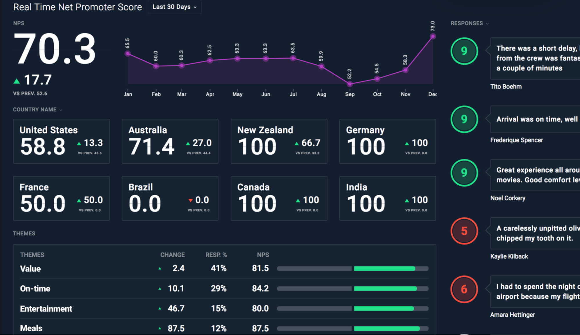 AskNicely Review: Is This the Best Customer Survey Software? | TechRadar