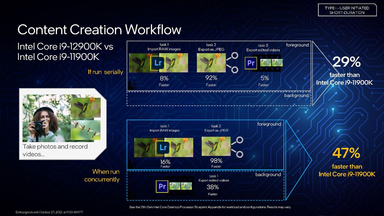 Intel Alder Lake
