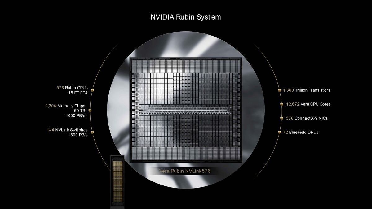Nvidia