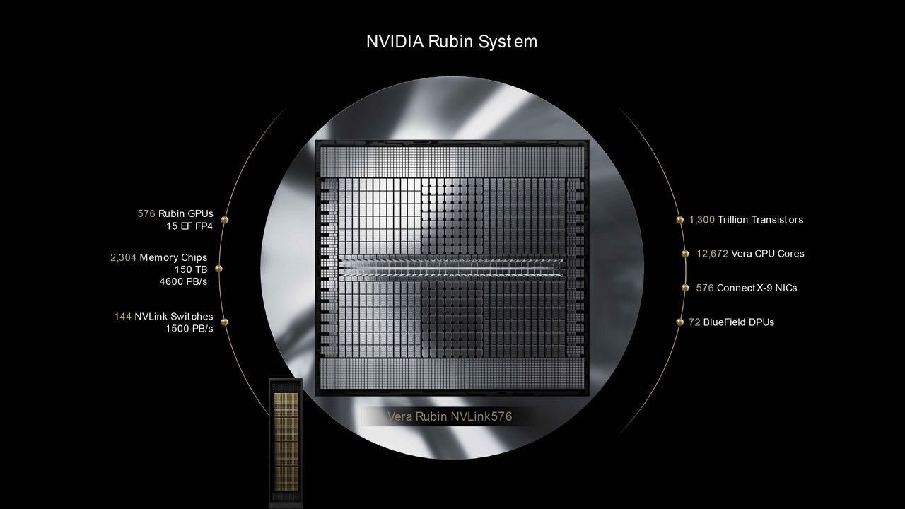 Nvidia