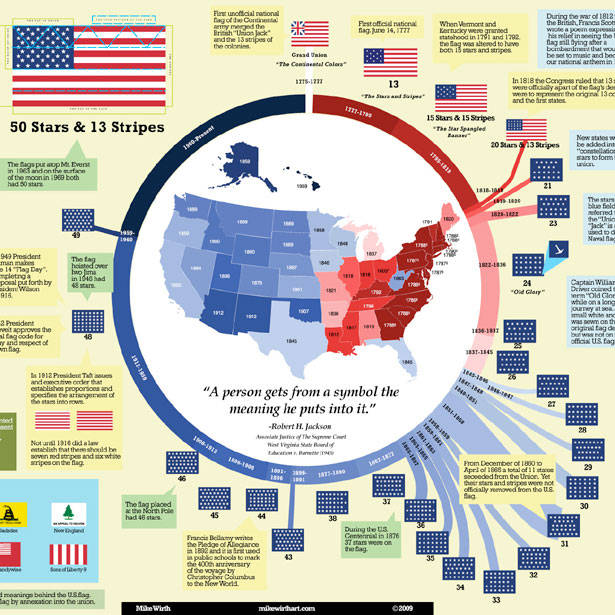 infographic