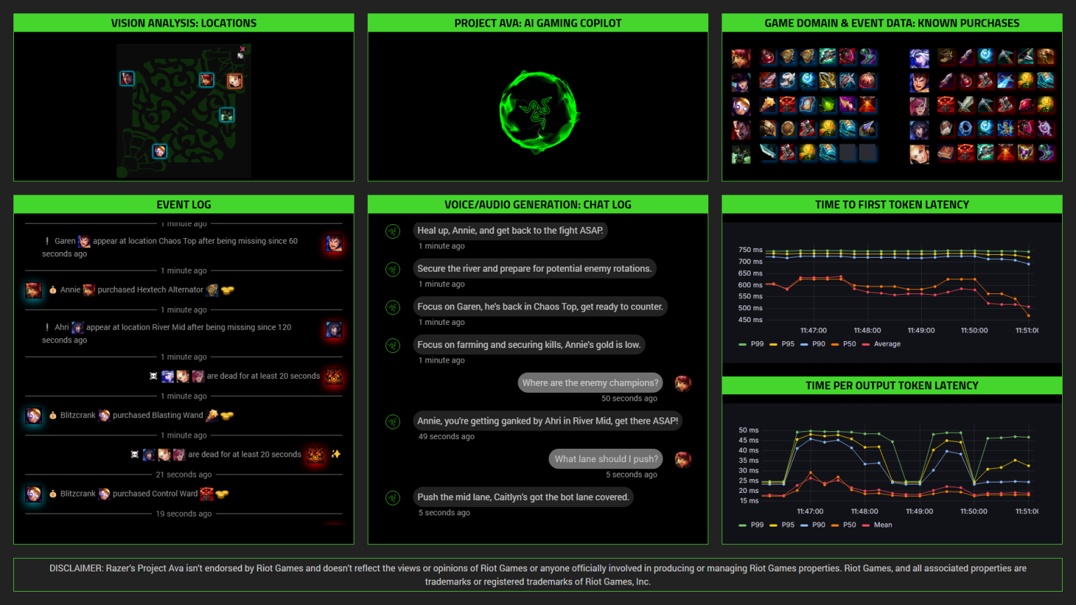 An example of a Razer Game Assistant Match Report, provided by Razer