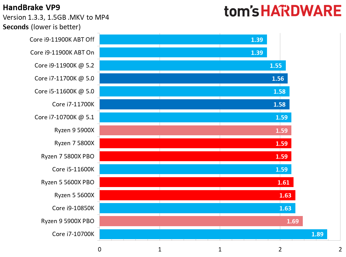 Core i7-11700K