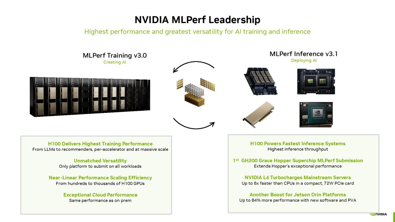Nvidia Grace Hopper