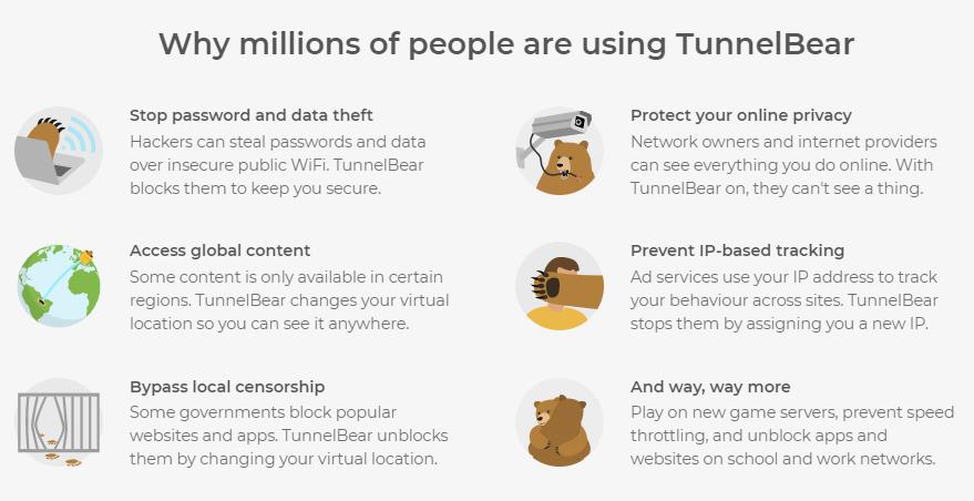 TunnelBear Review - TunnelBear Features