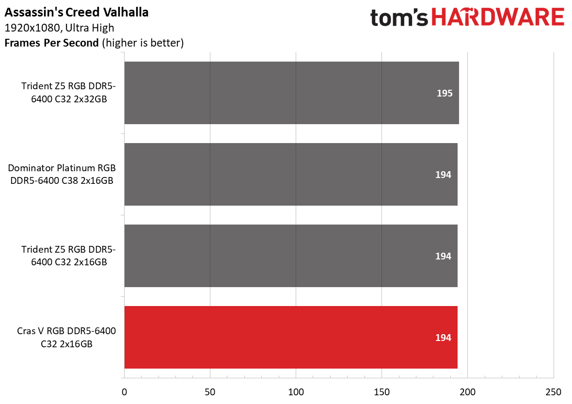 DDR5 Review