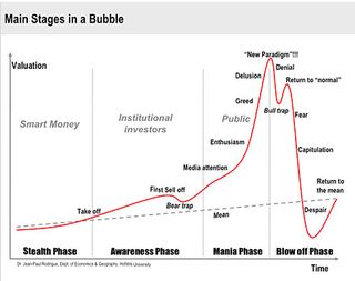 09-11-05-MM05-bubble-stages