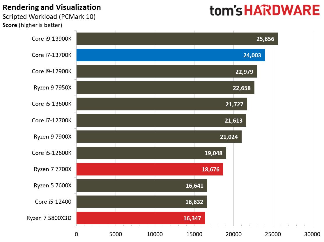 Core i7-13700K