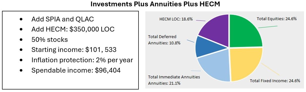 Elements of a plan that includes investments plus annuities plus HECM