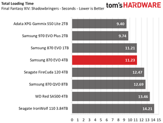 Samsung 870 EVO 4TB