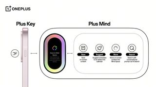 OnePlus AI Plus Mind