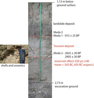 The image shows excavated deposits that provided evidence of the ancient tsunami.