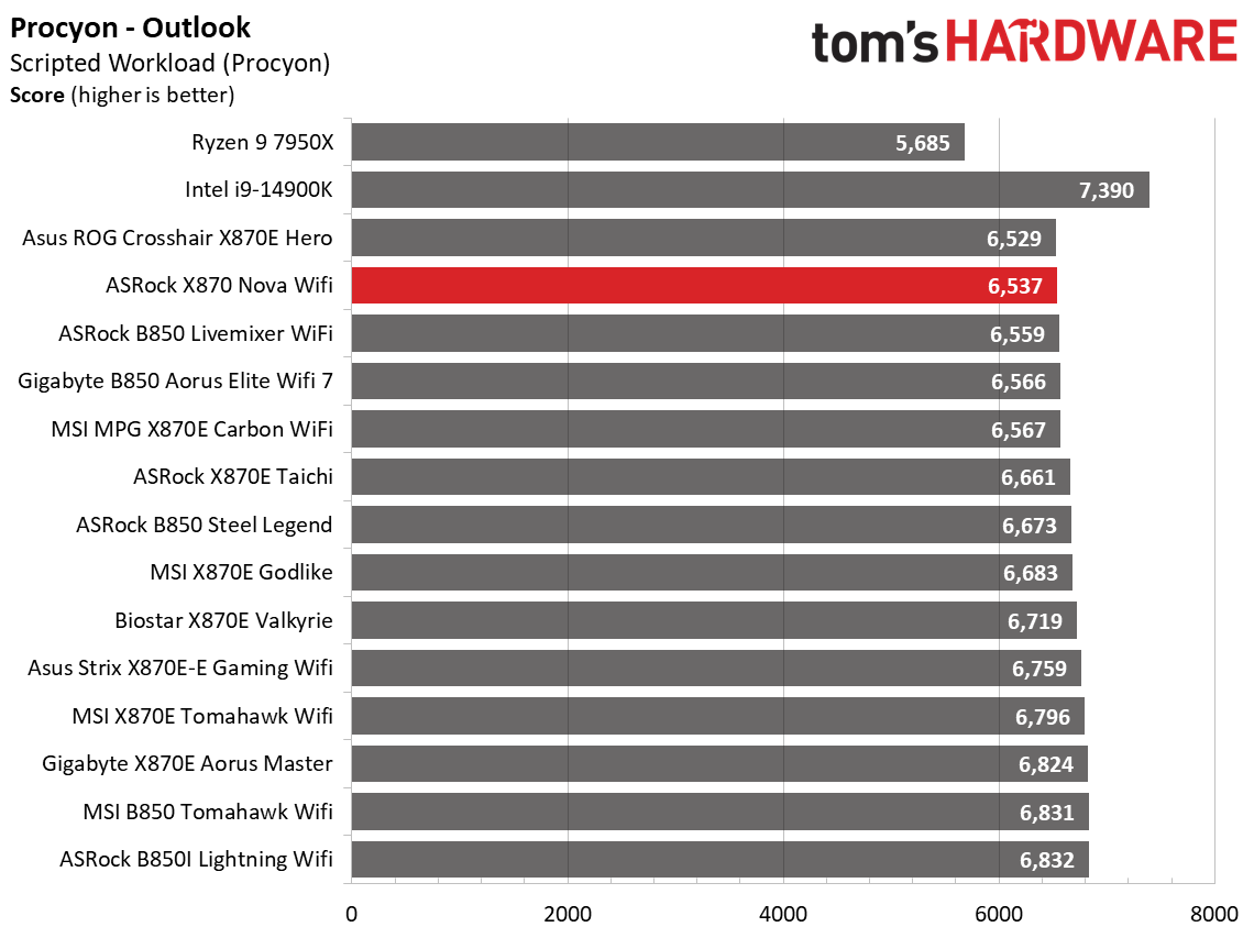 ASRock X870 Nova WiFi