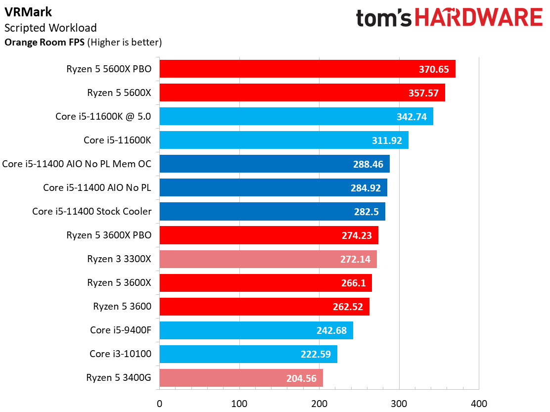 Core i5-11400