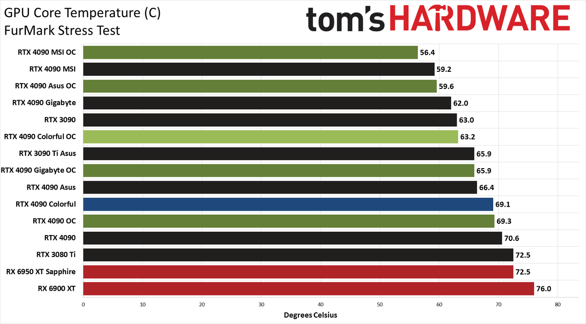 Colorful RTX 4090 Vulcan OC