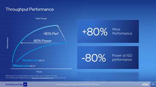 Intel Alder Lake core design