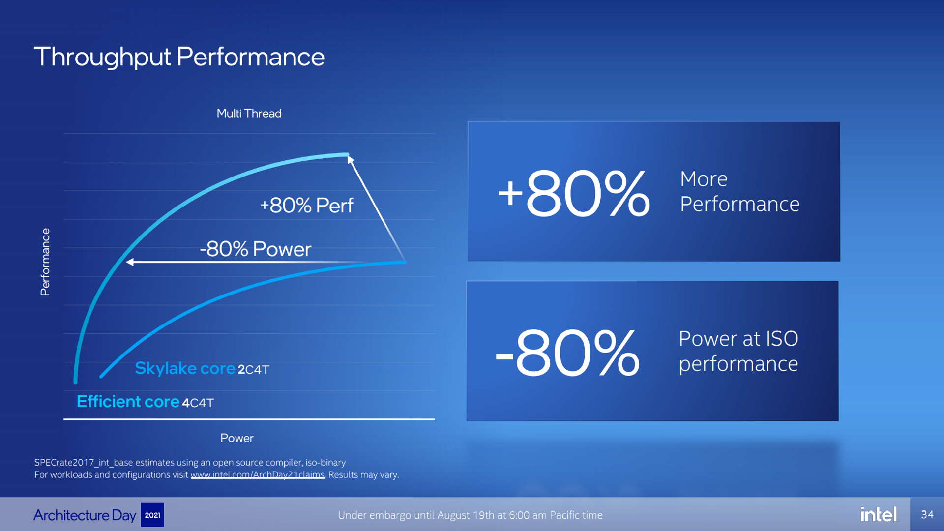 Intel Alder Lake core design