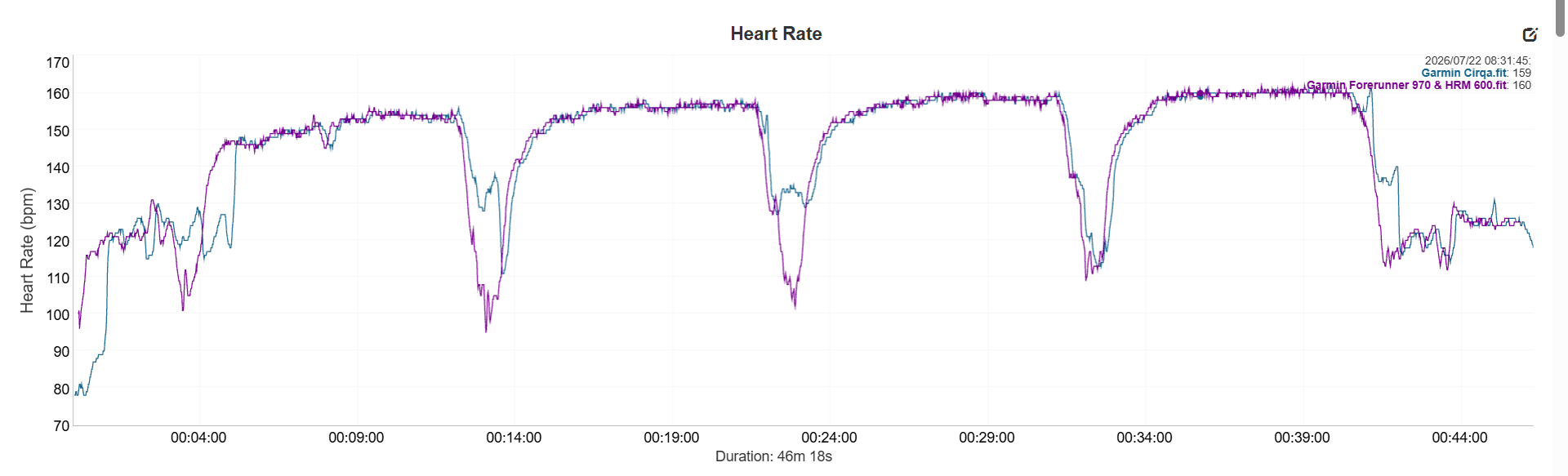 HR Graph for Garmin Cirqa testing