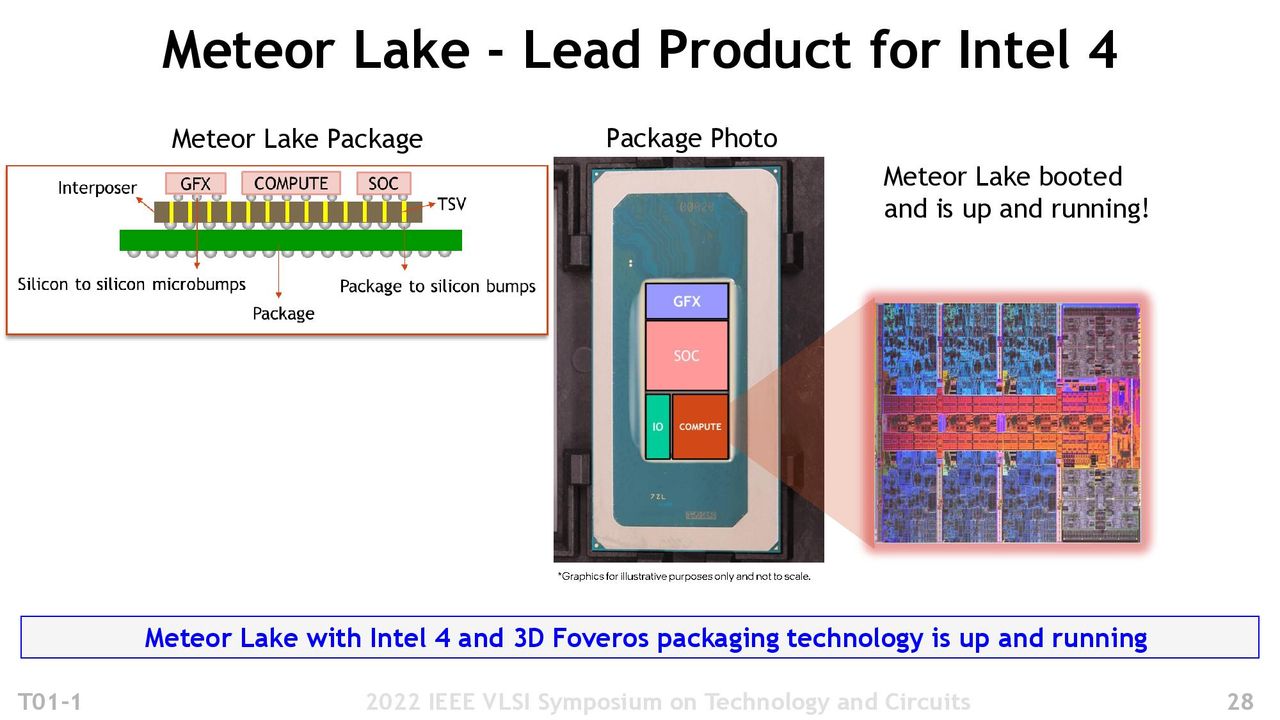 Meteor Lake