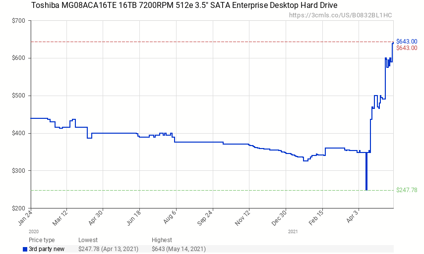 hdd