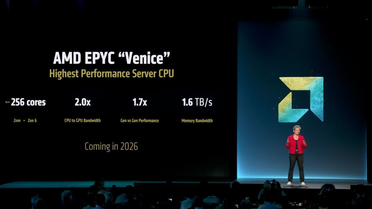 AMD EPYC Venice boasts 256 cores and bandwidth galore — next-gen server CPUs arrive in 2026