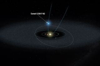 Comet C/2017 K2 (PANSTARRS), also known as K2, on its first journey into the Solar System. The comet was observed halfway between the orbits of Saturn and Uranus (Pluto is the furthest orbit visible in the image).