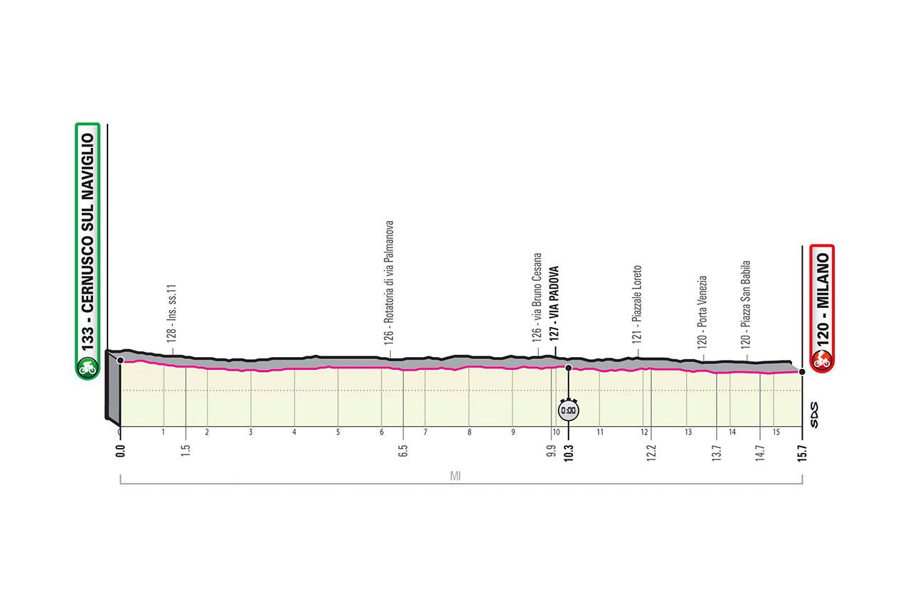 2020 Giro d'Italia stage 21