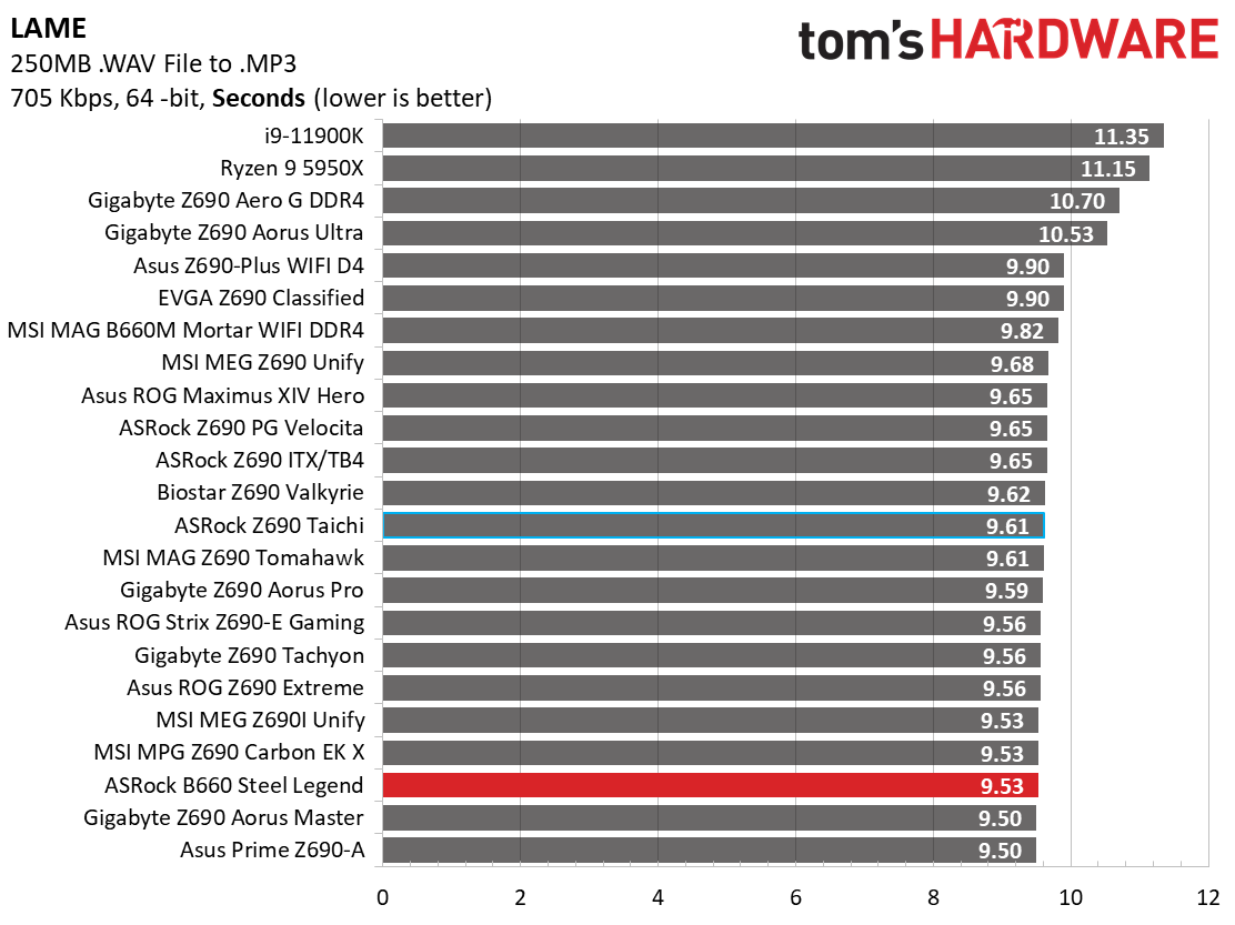 ASRock B660 Steel Legend