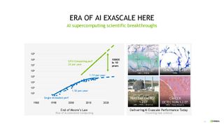 Polaris Supercomputer