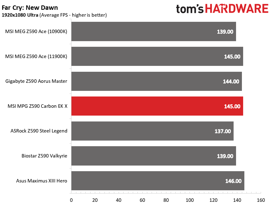 MSI MPG Z590 Carbon EK X