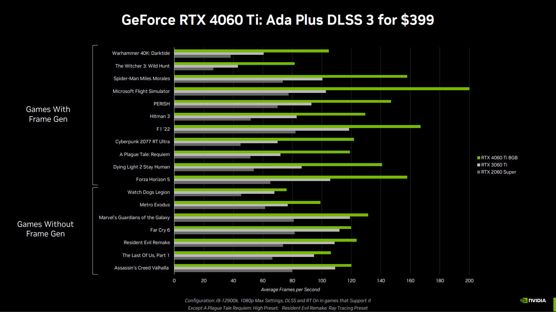 Nvidia RTX 4060-series performance