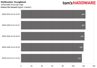 Ryzen 5000 Mobile Memory Scaling