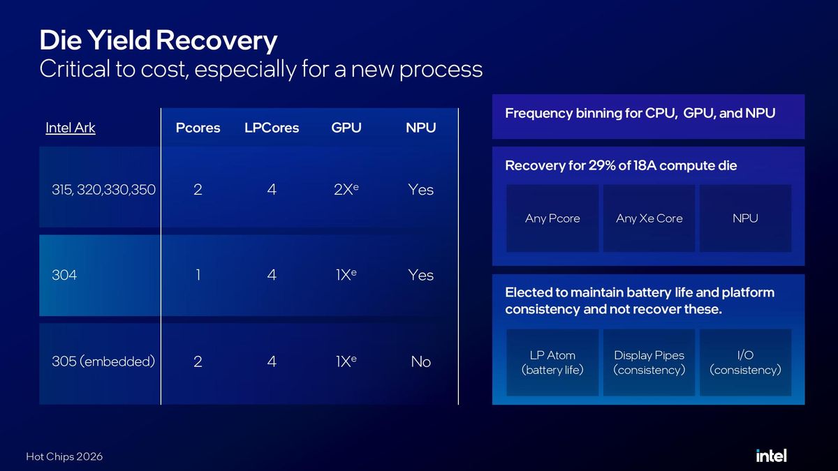 Intel Hot Chips 2026 Wildcat Lake presentation.